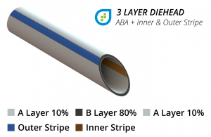 3 layer pipe ABA w Stripes