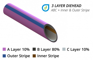 3 layer pipe ABC w Stripes