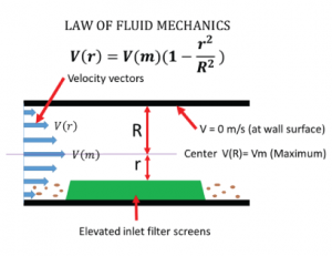 fluid-mechanics